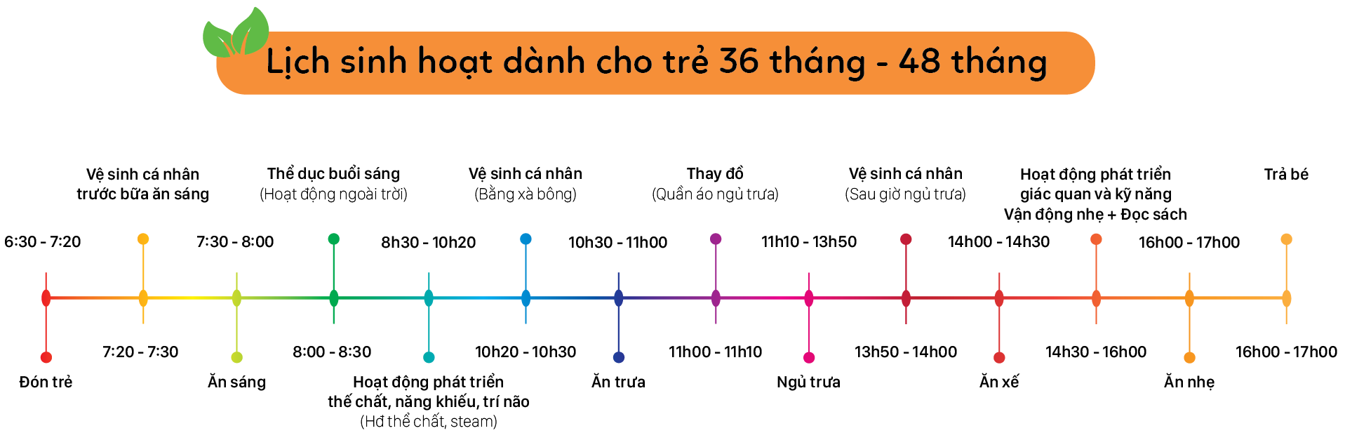 Timeline 2