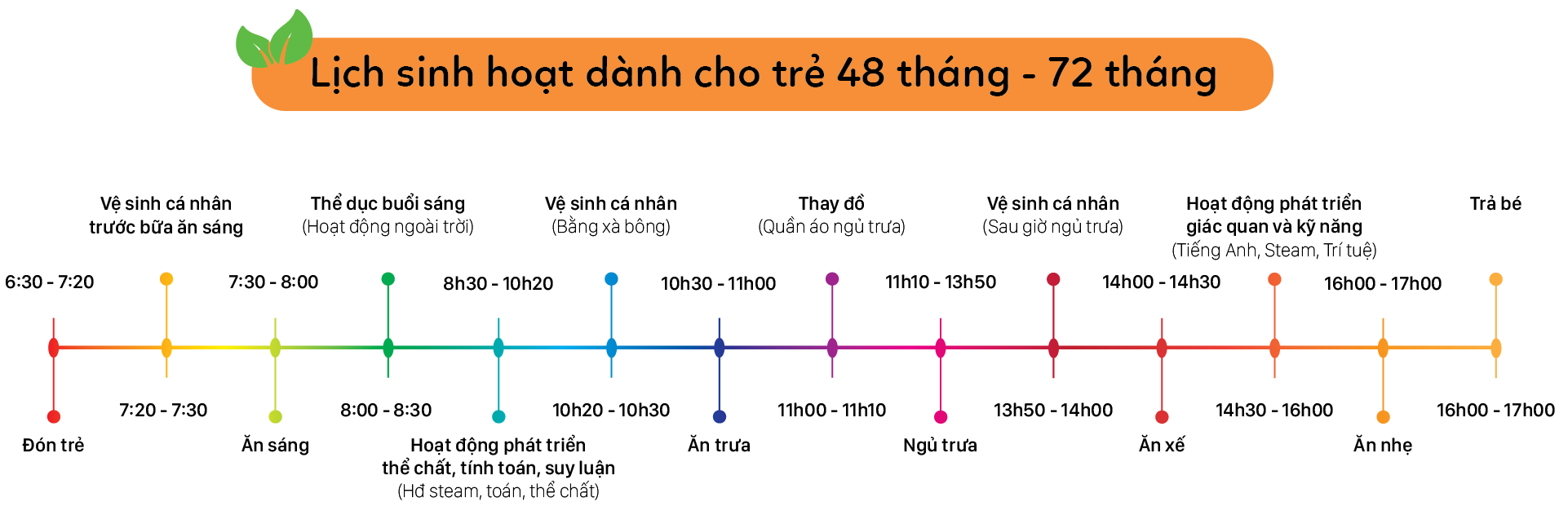 Timeline 3